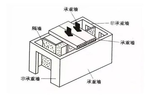 拆改承重墻的處罰條例(拆改承重墻會對建筑結(jié)構(gòu)安全造成嚴重影響還會帶來一系列法律后果) 鋼結(jié)構(gòu)跳臺設(shè)計 第5張 拆改承重墻的處罰條例(拆改承重墻會對建筑結(jié)構(gòu)安全造成嚴重影響還會帶來一系列法律后果) 鋼結(jié)構(gòu)跳臺設(shè)計 第5張