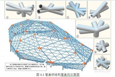 異形鋼結(jié)構(gòu)施工方案設(shè)計(jì)流程怎么寫(xiě)(異形鋼結(jié)構(gòu)施工方案設(shè)計(jì)) 結(jié)構(gòu)電力行業(yè)設(shè)計(jì) 第1張 異形鋼結(jié)構(gòu)施工方案設(shè)計(jì)流程怎么寫(xiě)(異形鋼結(jié)構(gòu)施工方案設(shè)計(jì)) 結(jié)構(gòu)電力行業(yè)設(shè)計(jì) 第1張