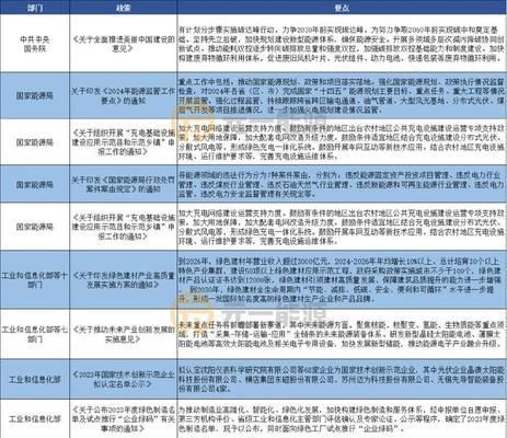 整縣屋頂光伏政策(整縣屋頂光伏政策實施難點解析) 結(jié)構(gòu)框架施工 第1張 整縣屋頂光伏政策(整縣屋頂光伏政策實施難點解析) 結(jié)構(gòu)框架施工 第1張