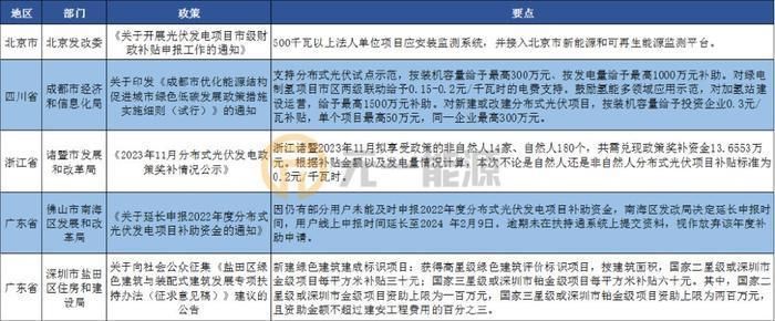 整縣屋頂光伏政策(整縣屋頂光伏政策實施難點解析) 結(jié)構(gòu)框架施工 第3張 整縣屋頂光伏政策(整縣屋頂光伏政策實施難點解析) 結(jié)構(gòu)框架施工 第3張