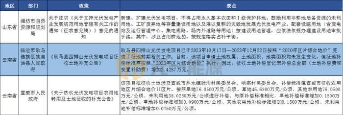 整縣屋頂光伏政策(整縣屋頂光伏政策實施難點解析) 結(jié)構(gòu)框架施工 第5張 整縣屋頂光伏政策(整縣屋頂光伏政策實施難點解析) 結(jié)構(gòu)框架施工 第5張