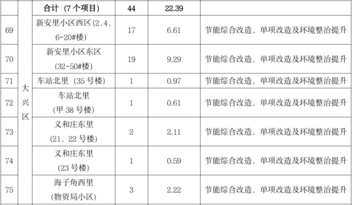 北京老樓改造年限規(guī)定(北京市對老樓改造的年限規(guī)定有了新調(diào)整,放寬公積金貸款期限標(biāo)準(zhǔn)) 建筑消防施工 第4張 北京老樓改造年限規(guī)定(北京市對老樓改造的年限規(guī)定有了新調(diào)整,放寬公積金貸款期限標(biāo)準(zhǔn)) 建筑消防施工 第4張