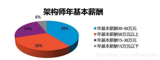 架構(gòu)師 java(java架構(gòu)師的職業(yè)發(fā)展路徑) 結(jié)構(gòu)橋梁鋼結(jié)構(gòu)設(shè)計 第2張 架構(gòu)師 java(java架構(gòu)師的職業(yè)發(fā)展路徑) 結(jié)構(gòu)橋梁鋼結(jié)構(gòu)設(shè)計 第2張