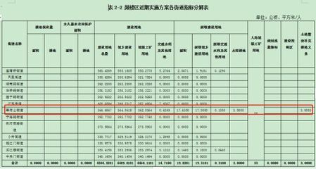 舊樓加固改造工程項(xiàng)目實(shí)施方案模板(xx市某區(qū)舊樓加固改造工程項(xiàng)目實(shí)施方案模板) 建筑方案施工 第5張 舊樓加固改造工程項(xiàng)目實(shí)施方案模板(xx市某區(qū)舊樓加固改造工程項(xiàng)目實(shí)施方案模板) 建筑方案施工 第5張