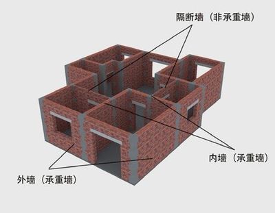 承重墻鋼筋結構圖（關于承重墻鋼筋結構圖的一些詳細解釋和注意事項）