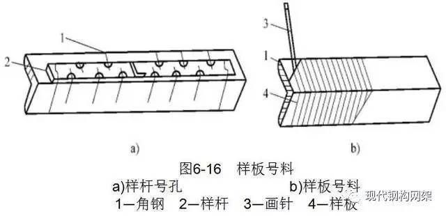 異形鋼結(jié)構(gòu)制作工藝要求(bim技術(shù)在鋼結(jié)構(gòu)中的應(yīng)用案例) 結(jié)構(gòu)橋梁鋼結(jié)構(gòu)施工 第2張 異形鋼結(jié)構(gòu)制作工藝要求(bim技術(shù)在鋼結(jié)構(gòu)中的應(yīng)用案例) 結(jié)構(gòu)橋梁鋼結(jié)構(gòu)施工 第2張
