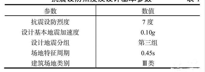 北京抗震設(shè)防烈度是多少(北京市抗震設(shè)防烈度為8度設(shè)計基本地震加速度值為0.20g) 鋼結(jié)構(gòu)桁架施工 第4張 北京抗震設(shè)防烈度是多少(北京市抗震設(shè)防烈度為8度設(shè)計基本地震加速度值為0.20g) 鋼結(jié)構(gòu)桁架施工 第4張