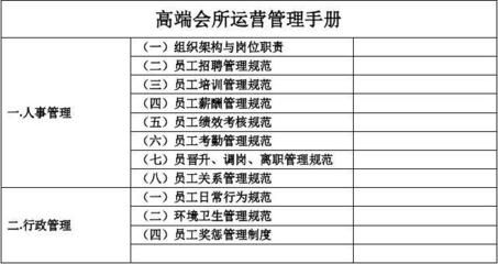 架構(gòu)管理崗招聘(架構(gòu)管理崗技能提升方法,) 建筑施工圖設(shè)計 第2張 架構(gòu)管理崗招聘(架構(gòu)管理崗技能提升方法,) 建筑施工圖設(shè)計 第2張