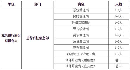 架構(gòu)管理崗招聘(架構(gòu)管理崗技能提升方法,) 建筑施工圖設(shè)計 第3張 架構(gòu)管理崗招聘(架構(gòu)管理崗技能提升方法,) 建筑施工圖設(shè)計 第3張