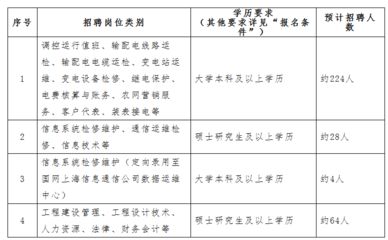 架構(gòu)管理崗招聘(架構(gòu)管理崗技能提升方法,) 建筑施工圖設(shè)計 第5張 架構(gòu)管理崗招聘(架構(gòu)管理崗技能提升方法,) 建筑施工圖設(shè)計 第5張