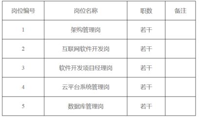 架構(gòu)管理崗招聘(架構(gòu)管理崗技能提升方法,) 建筑施工圖設(shè)計 第4張 架構(gòu)管理崗招聘(架構(gòu)管理崗技能提升方法,) 建筑施工圖設(shè)計 第4張