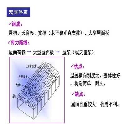 普通鋼屋架結(jié)構(gòu)設(shè)計(jì)(普通鋼屋架結(jié)構(gòu)設(shè)計(jì)主要內(nèi)容) 鋼結(jié)構(gòu)框架施工 第1張 普通鋼屋架結(jié)構(gòu)設(shè)計(jì)(普通鋼屋架結(jié)構(gòu)設(shè)計(jì)主要內(nèi)容) 鋼結(jié)構(gòu)框架施工 第1張