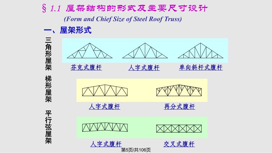 普通鋼屋架結(jié)構(gòu)設(shè)計(jì)(普通鋼屋架結(jié)構(gòu)設(shè)計(jì)主要內(nèi)容) 鋼結(jié)構(gòu)框架施工 第5張 普通鋼屋架結(jié)構(gòu)設(shè)計(jì)(普通鋼屋架結(jié)構(gòu)設(shè)計(jì)主要內(nèi)容) 鋼結(jié)構(gòu)框架施工 第5張