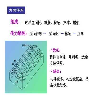 普通鋼屋架結(jié)構(gòu)設(shè)計(jì)(普通鋼屋架結(jié)構(gòu)設(shè)計(jì)主要內(nèi)容) 鋼結(jié)構(gòu)框架施工 第3張 普通鋼屋架結(jié)構(gòu)設(shè)計(jì)(普通鋼屋架結(jié)構(gòu)設(shè)計(jì)主要內(nèi)容) 鋼結(jié)構(gòu)框架施工 第3張