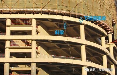 異形建筑施工難點(diǎn)(異形建筑施工中常見的難點(diǎn):異形建筑施工安全管理) 鋼結(jié)構(gòu)跳臺設(shè)計(jì) 第3張 異形建筑施工難點(diǎn)(異形建筑施工中常見的難點(diǎn):異形建筑施工安全管理) 鋼結(jié)構(gòu)跳臺設(shè)計(jì) 第3張