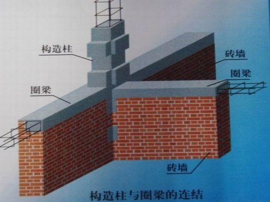 單層磚混結(jié)構(gòu)平房圈梁設(shè)置要求標(biāo)準(zhǔn)(單層磚混結(jié)構(gòu)平房圈梁設(shè)置要求標(biāo)準(zhǔn)包括以下幾個(gè)方面) 結(jié)構(gòu)工業(yè)鋼結(jié)構(gòu)設(shè)計(jì) 第5張 單層磚混結(jié)構(gòu)平房圈梁設(shè)置要求標(biāo)準(zhǔn)(單層磚混結(jié)構(gòu)平房圈梁設(shè)置要求標(biāo)準(zhǔn)包括以下幾個(gè)方面) 結(jié)構(gòu)工業(yè)鋼結(jié)構(gòu)設(shè)計(jì) 第5張