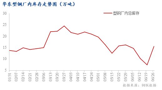 型鋼構件設計軟件價格范圍(型鋼構件設計軟件價格范圍較廣,鋼結構設計軟件學習資源推薦) 裝飾工裝施工 第1張 型鋼構件設計軟件價格范圍(型鋼構件設計軟件價格范圍較廣,鋼結構設計軟件學習資源推薦) 裝飾工裝施工 第1張