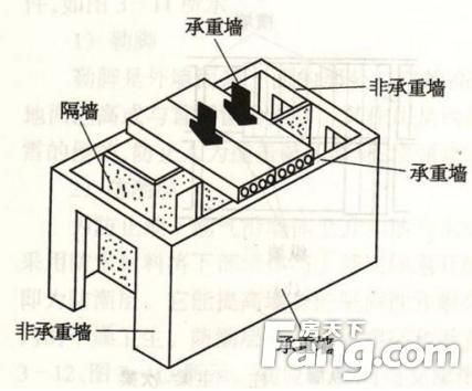 承重墻可以改造嗎(承重墻改造的安全標(biāo)準(zhǔn)) 鋼結(jié)構(gòu)網(wǎng)架設(shè)計 第1張 承重墻可以改造嗎(承重墻改造的安全標(biāo)準(zhǔn)) 鋼結(jié)構(gòu)網(wǎng)架設(shè)計 第1張