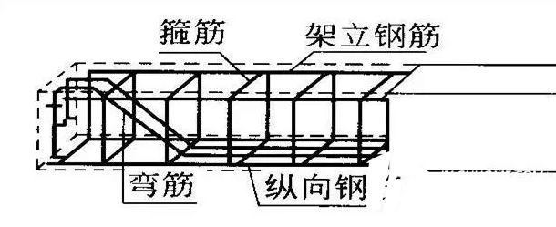 桁架加固方案圖解視頻(桁架加固方案圖解) 結(jié)構(gòu)地下室施工 第4張 桁架加固方案圖解視頻(桁架加固方案圖解) 結(jié)構(gòu)地下室施工 第4張