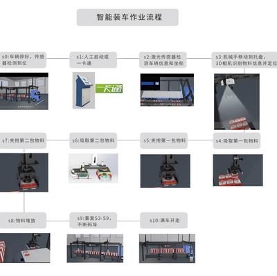 桁架加工流程圖解視頻(桁架加工常見問題及解決方案,桁架加工精度控制技巧) 結(jié)構(gòu)砌體設計 第1張 桁架加工流程圖解視頻(桁架加工常見問題及解決方案,桁架加工精度控制技巧) 結(jié)構(gòu)砌體設計 第1張