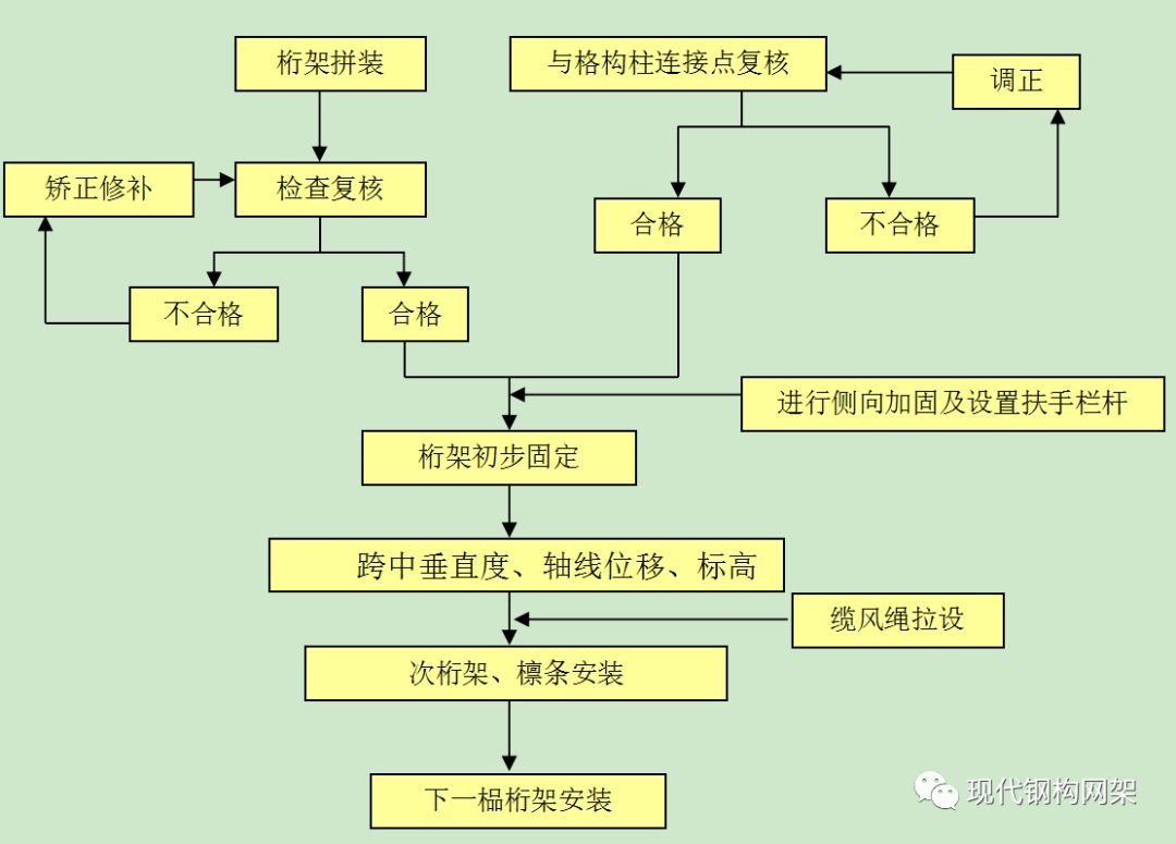 桁架加工流程圖解視頻(桁架加工常見問題及解決方案,桁架加工精度控制技巧) 結(jié)構(gòu)砌體設計 第2張 桁架加工流程圖解視頻(桁架加工常見問題及解決方案,桁架加工精度控制技巧) 結(jié)構(gòu)砌體設計 第2張