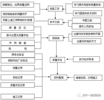 桁架加工流程圖解視頻(桁架加工常見問題及解決方案,桁架加工精度控制技巧) 結(jié)構(gòu)砌體設計 第3張 桁架加工流程圖解視頻(桁架加工常見問題及解決方案,桁架加工精度控制技巧) 結(jié)構(gòu)砌體設計 第3張