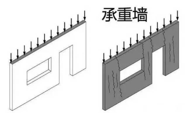 承重墻怎么填充墻體的(cad承重墻填充材料選擇指南,承重墻加固技巧) 鋼結(jié)構(gòu)門式鋼架施工 第4張 承重墻怎么填充墻體的(cad承重墻填充材料選擇指南,承重墻加固技巧) 鋼結(jié)構(gòu)門式鋼架施工 第4張