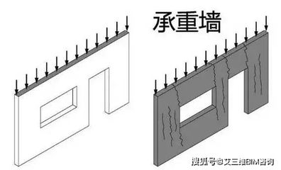 承重墻怎么填充墻體的(cad承重墻填充材料選擇指南,承重墻加固技巧) 鋼結(jié)構(gòu)門式鋼架施工 第3張 承重墻怎么填充墻體的(cad承重墻填充材料選擇指南,承重墻加固技巧) 鋼結(jié)構(gòu)門式鋼架施工 第3張