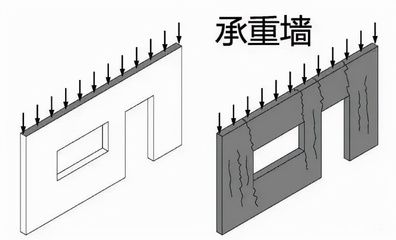 承重墻怎么填充墻體的(cad承重墻填充材料選擇指南,承重墻加固技巧) 鋼結(jié)構(gòu)門式鋼架施工 第5張 承重墻怎么填充墻體的(cad承重墻填充材料選擇指南,承重墻加固技巧) 鋼結(jié)構(gòu)門式鋼架施工 第5張