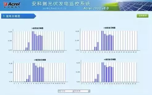 屋頂光伏實施方案怎么寫(光伏電站監(jiān)控系統(tǒng)建設指南:屋頂光伏項目風險控制策略) 結構橋梁鋼結構施工 第2張 屋頂光伏實施方案怎么寫(光伏電站監(jiān)控系統(tǒng)建設指南:屋頂光伏項目風險控制策略) 結構橋梁鋼結構施工 第2張
