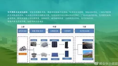 屋頂光伏實施方案怎么寫(光伏電站監(jiān)控系統(tǒng)建設指南:屋頂光伏項目風險控制策略) 結構橋梁鋼結構施工 第1張 屋頂光伏實施方案怎么寫(光伏電站監(jiān)控系統(tǒng)建設指南:屋頂光伏項目風險控制策略) 結構橋梁鋼結構施工 第1張