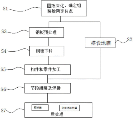 景觀異形鋼板加工（景觀異形鋼板加工流程，耐候鋼板加工時(shí)需要注意以下幾點(diǎn)）