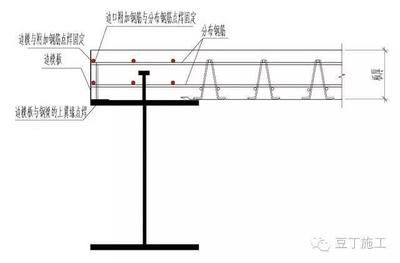 桁架加固施工措施怎么寫范文大全(關(guān)于桁架加固施工措施的范文:在闡述桁架加固施工措施的范文) 結(jié)構(gòu)橋梁鋼結(jié)構(gòu)施工 第4張 桁架加固施工措施怎么寫范文大全(關(guān)于桁架加固施工措施的范文:在闡述桁架加固施工措施的范文) 結(jié)構(gòu)橋梁鋼結(jié)構(gòu)施工 第4張