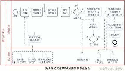 幕墻工程深化設(shè)計主要工作(幕墻工程深化設(shè)計) 結(jié)構(gòu)框架施工 第2張 幕墻工程深化設(shè)計主要工作(幕墻工程深化設(shè)計) 結(jié)構(gòu)框架施工 第2張
