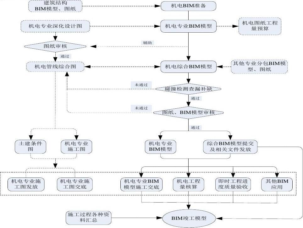 幕墻工程深化設(shè)計主要工作(幕墻工程深化設(shè)計) 結(jié)構(gòu)框架施工 第5張 幕墻工程深化設(shè)計主要工作(幕墻工程深化設(shè)計) 結(jié)構(gòu)框架施工 第5張