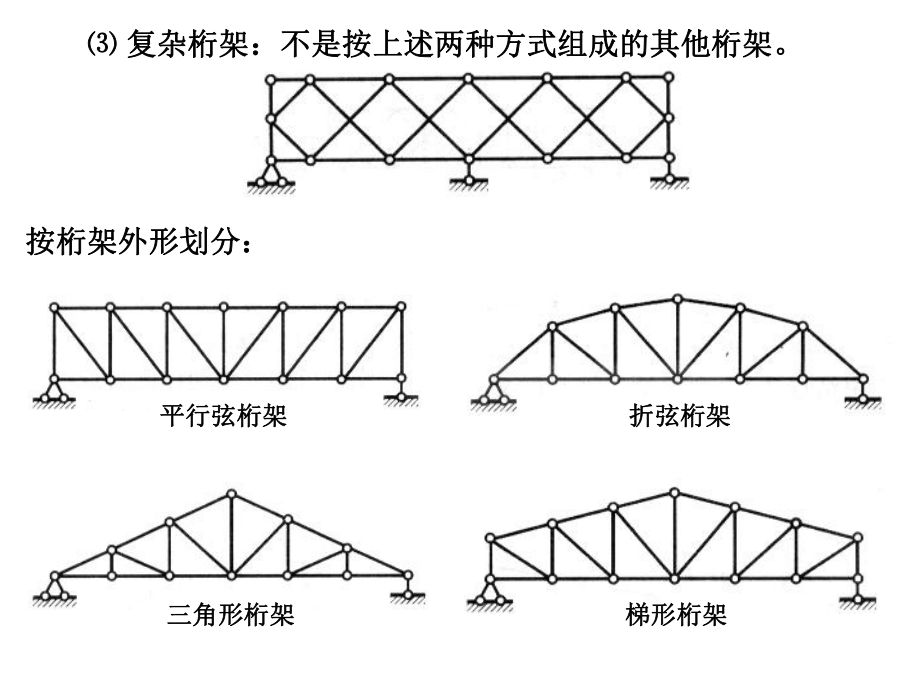 平面桁架設計的基本原則（桁架材料選擇的經(jīng)濟性分析）