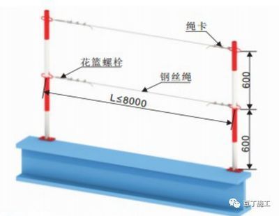 型鋼梁吊裝安全措施(型鋼梁吊裝安全措施以確保施工人員安全和工程質(zhì)量) 建筑施工圖施工 第5張 型鋼梁吊裝安全措施(型鋼梁吊裝安全措施以確保施工人員安全和工程質(zhì)量) 建筑施工圖施工 第5張
