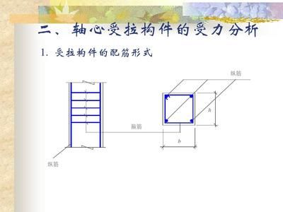 某鋼筋混凝土屋架下弦,按軸心受拉構件設計(鋼筋混凝土屋架下弦按軸心受拉構件設計時需要考慮以下幾個關鍵方面) 建筑方案施工 第1張 某鋼筋混凝土屋架下弦,按軸心受拉構件設計(鋼筋混凝土屋架下弦按軸心受拉構件設計時需要考慮以下幾個關鍵方面) 建筑方案施工 第1張