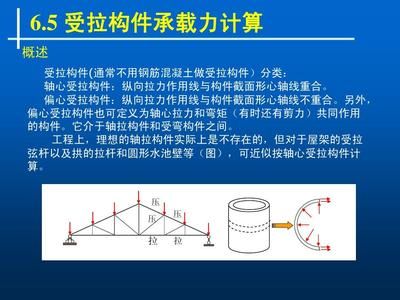 某鋼筋混凝土屋架下弦,按軸心受拉構件設計(鋼筋混凝土屋架下弦按軸心受拉構件設計時需要考慮以下幾個關鍵方面) 建筑方案施工 第2張 某鋼筋混凝土屋架下弦,按軸心受拉構件設計(鋼筋混凝土屋架下弦按軸心受拉構件設計時需要考慮以下幾個關鍵方面) 建筑方案施工 第2張
