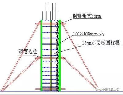 異形模板支模價(jià)格(異形模板支模價(jià)格對(duì)比分析不同地區(qū)模板價(jià)格對(duì)比分析) 結(jié)構(gòu)電力行業(yè)施工 第4張 異形模板支模價(jià)格(異形模板支模價(jià)格對(duì)比分析不同地區(qū)模板價(jià)格對(duì)比分析) 結(jié)構(gòu)電力行業(yè)施工 第4張