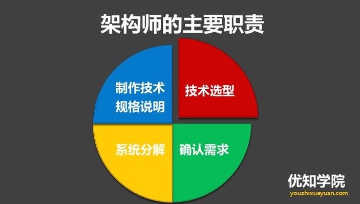 架構(gòu)師設(shè)計(jì)師招聘要求(架構(gòu)師設(shè)計(jì)師崗位薪資水平,如何提升架構(gòu)師設(shè)計(jì)師技能) 結(jié)構(gòu)工業(yè)鋼結(jié)構(gòu)施工 第2張 架構(gòu)師設(shè)計(jì)師招聘要求(架構(gòu)師設(shè)計(jì)師崗位薪資水平,如何提升架構(gòu)師設(shè)計(jì)師技能) 結(jié)構(gòu)工業(yè)鋼結(jié)構(gòu)施工 第2張