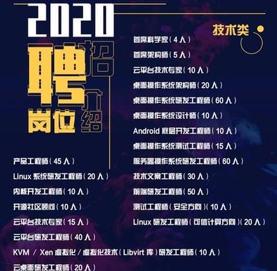 架構(gòu)師設(shè)計(jì)師招聘要求(架構(gòu)師設(shè)計(jì)師崗位薪資水平,如何提升架構(gòu)師設(shè)計(jì)師技能) 結(jié)構(gòu)工業(yè)鋼結(jié)構(gòu)施工 第4張 架構(gòu)師設(shè)計(jì)師招聘要求(架構(gòu)師設(shè)計(jì)師崗位薪資水平,如何提升架構(gòu)師設(shè)計(jì)師技能) 結(jié)構(gòu)工業(yè)鋼結(jié)構(gòu)施工 第4張