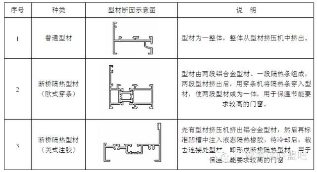 幕墻設(shè)計(jì)工程師工作內(nèi)容 鋼結(jié)構(gòu)框架設(shè)計(jì) 第4張 幕墻設(shè)計(jì)工程師工作內(nèi)容 鋼結(jié)構(gòu)框架設(shè)計(jì) 第4張
