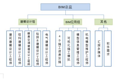 幕墻設(shè)計(jì)工程師工作內(nèi)容 鋼結(jié)構(gòu)框架設(shè)計(jì) 第3張 幕墻設(shè)計(jì)工程師工作內(nèi)容 鋼結(jié)構(gòu)框架設(shè)計(jì) 第3張