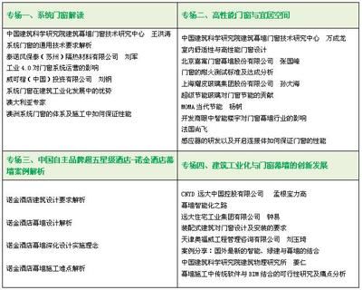 幕墻設(shè)計(jì)工程師工作內(nèi)容 鋼結(jié)構(gòu)框架設(shè)計(jì) 第5張 幕墻設(shè)計(jì)工程師工作內(nèi)容 鋼結(jié)構(gòu)框架設(shè)計(jì) 第5張