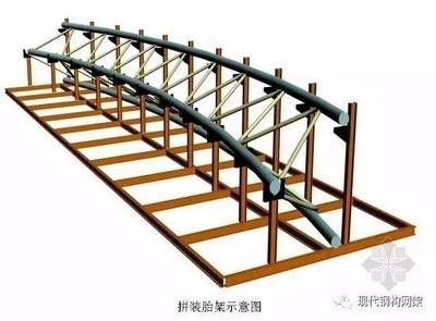 桁架制作放樣圖片大全(桁架制作基本流程) 鋼結(jié)構(gòu)蹦極設(shè)計(jì) 第3張 桁架制作放樣圖片大全(桁架制作基本流程) 鋼結(jié)構(gòu)蹦極設(shè)計(jì) 第3張
