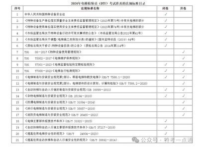 急聘電梯檢驗(yàn)員(電梯檢驗(yàn)員職業(yè)發(fā)展路徑) 鋼結(jié)構(gòu)異形設(shè)計(jì) 第3張 急聘電梯檢驗(yàn)員(電梯檢驗(yàn)員職業(yè)發(fā)展路徑) 鋼結(jié)構(gòu)異形設(shè)計(jì) 第3張