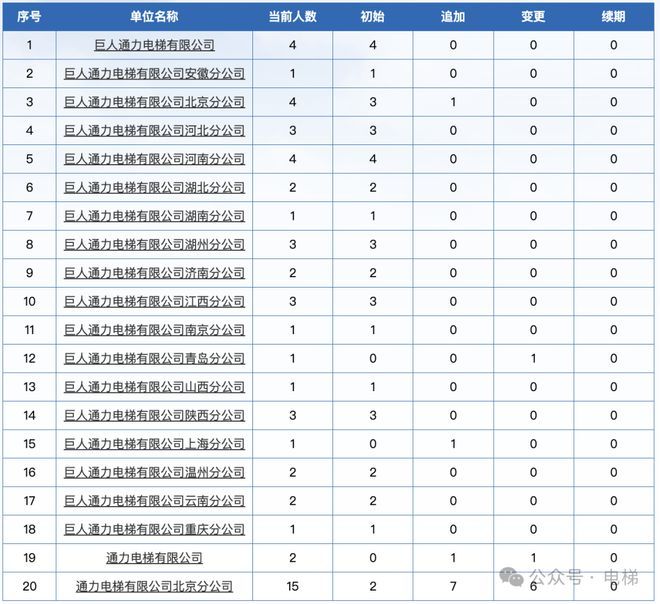 急聘電梯檢驗(yàn)員(電梯檢驗(yàn)員職業(yè)發(fā)展路徑) 鋼結(jié)構(gòu)異形設(shè)計(jì) 第4張 急聘電梯檢驗(yàn)員(電梯檢驗(yàn)員職業(yè)發(fā)展路徑) 鋼結(jié)構(gòu)異形設(shè)計(jì) 第4張