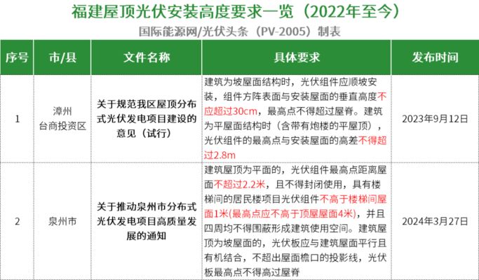 廣州屋頂光伏安裝規(guī)定(廣州屋頂光伏安裝備案流程詳解屋頂光伏安裝備案流程詳解) 鋼結(jié)構(gòu)蹦極設(shè)計(jì) 第1張 廣州屋頂光伏安裝規(guī)定(廣州屋頂光伏安裝備案流程詳解屋頂光伏安裝備案流程詳解) 鋼結(jié)構(gòu)蹦極設(shè)計(jì) 第1張