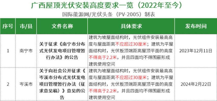 廣州屋頂光伏安裝規(guī)定(廣州屋頂光伏安裝備案流程詳解屋頂光伏安裝備案流程詳解) 鋼結(jié)構(gòu)蹦極設(shè)計(jì) 第3張 廣州屋頂光伏安裝規(guī)定(廣州屋頂光伏安裝備案流程詳解屋頂光伏安裝備案流程詳解) 鋼結(jié)構(gòu)蹦極設(shè)計(jì) 第3張